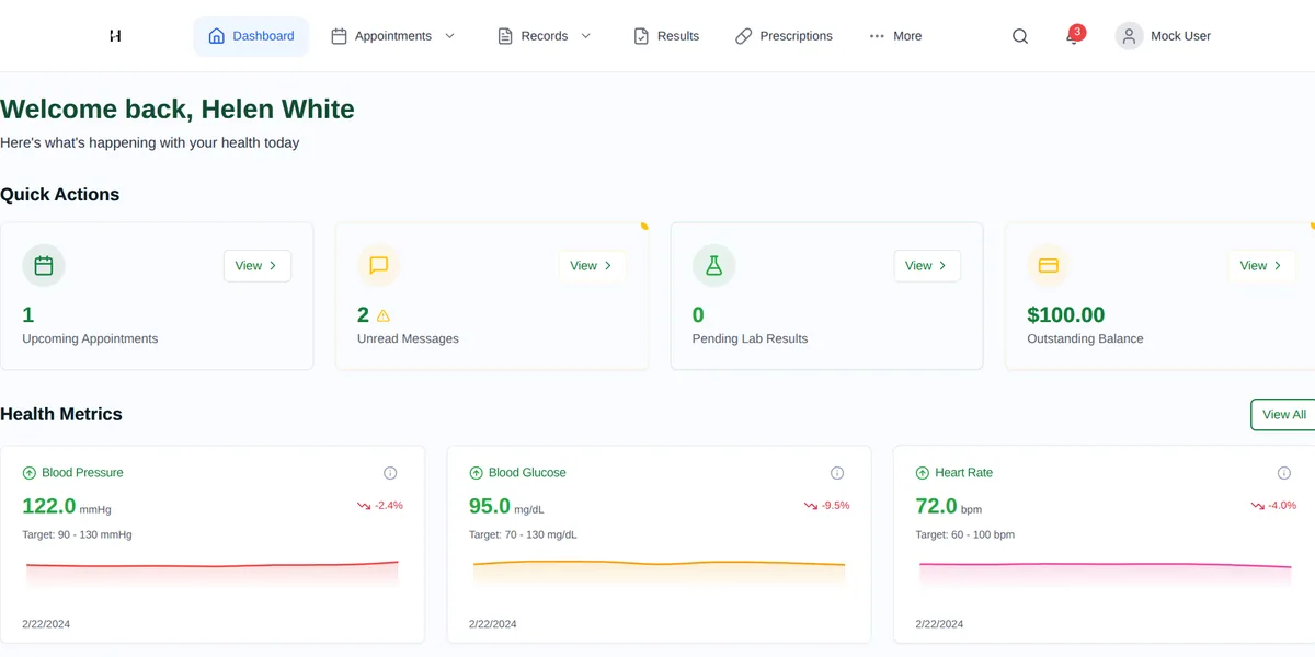 The HealthBridge patient dashboard: a signed-in view with upcoming appointments, unread messages, lab results, outstanding balance, and blood pressure, glucose and heart-rate charts.